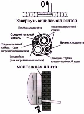 Инструкция По Монтажу Стропильной Системы