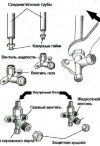 Соединение трубопроводов сплит-системы.